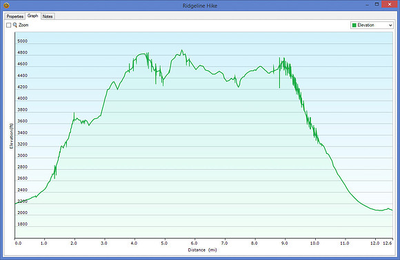 Ridgeline_Profile